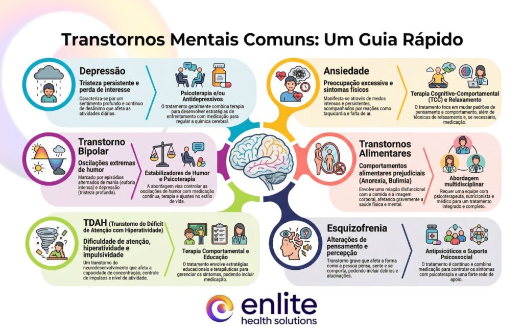 Saúde mental e dicas sobre transtornos mentais